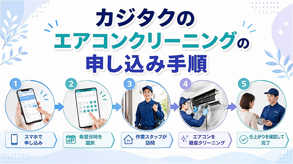 カジタクのエアコンクリーニングの申し込み手順