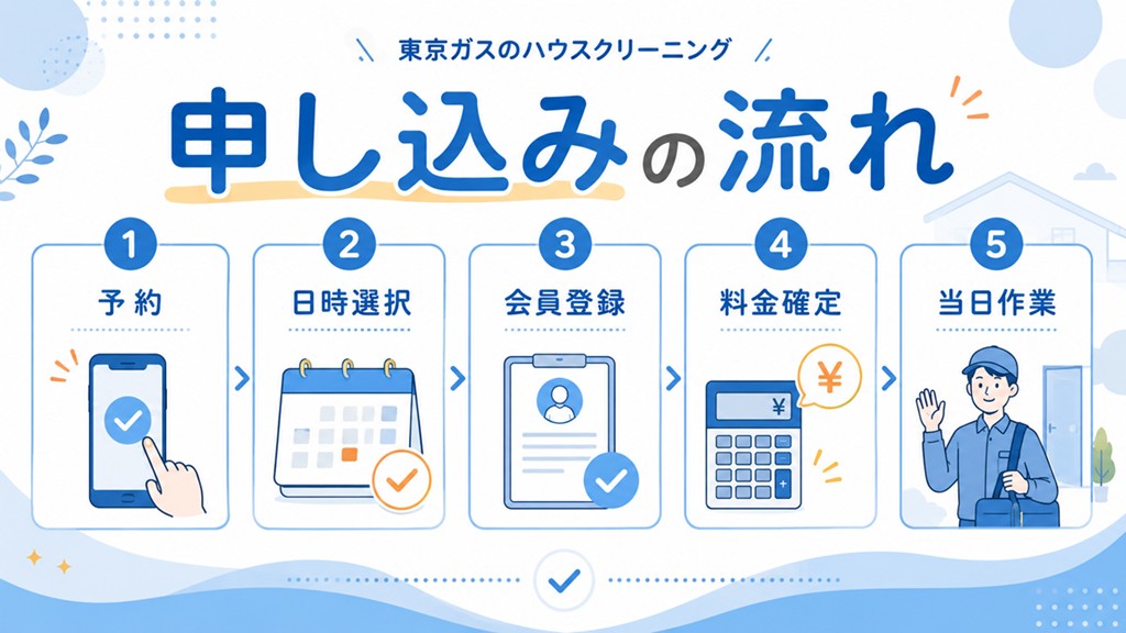申し込みから当日までの流れ