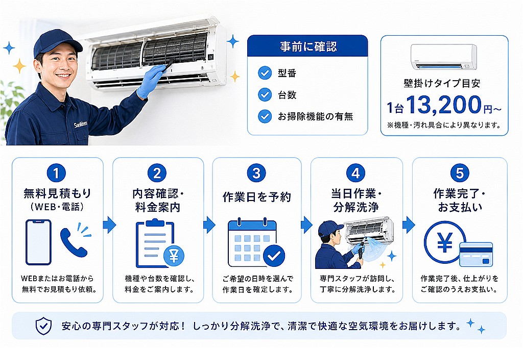 サニクリーンのエアコンクリーニングの申し込み方法