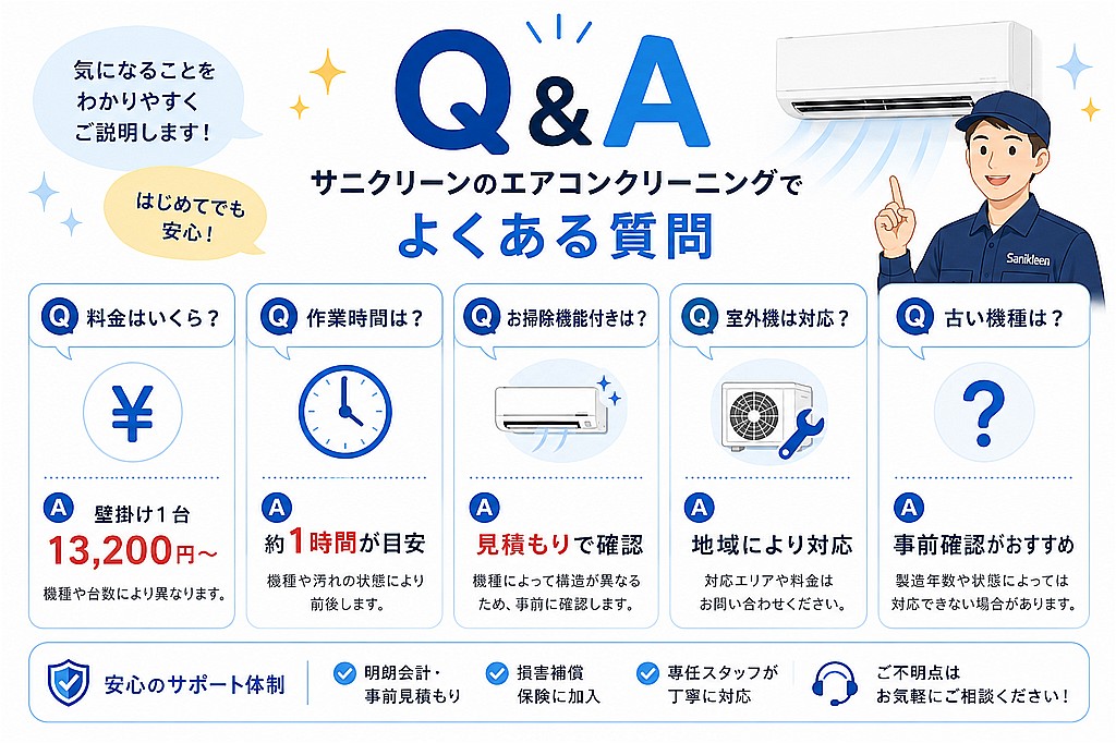 サニクリーンのエアコンクリーニングでよくある質問