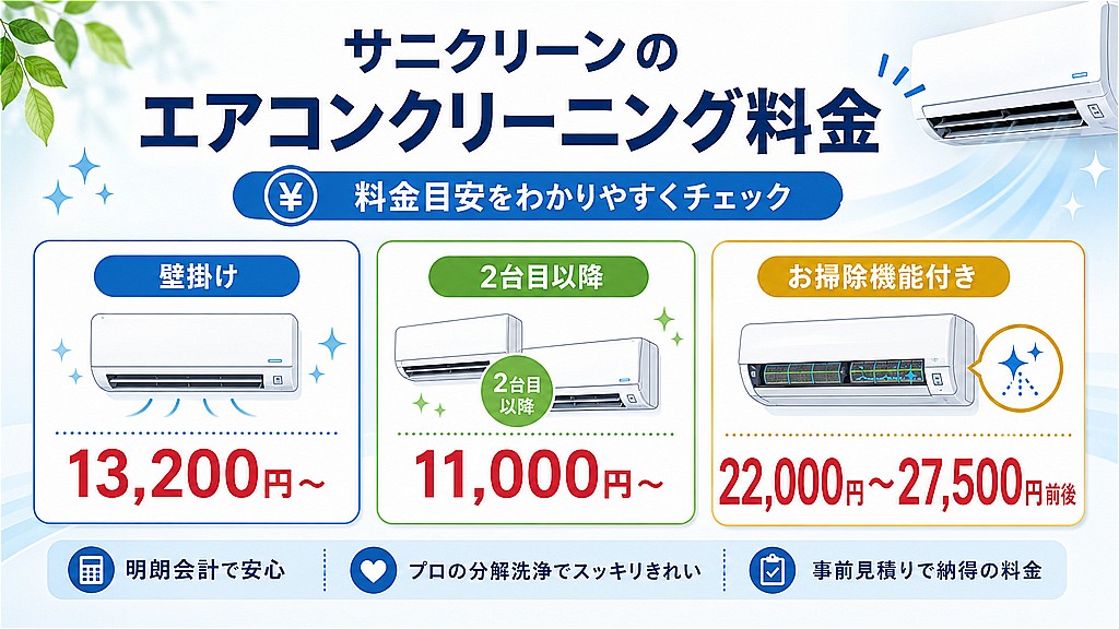 サニクリーンのエアコンクリーニング料金